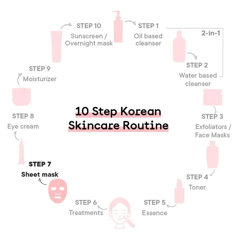 Brightening & Skin Clarifying Sheet Mask with Cherry Blossom Radiance (Pack of 3) - Image 6